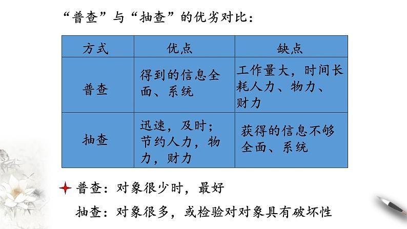北师大版（2019）数学必修第一册：6.1.2《普查和抽查》PPT课件（共11页）05