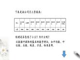 北師大版（2019）數(shù)學(xué)必修第一冊(cè)：6.4.1《樣本的數(shù)字特征》PPT課件（共21頁(yè)）