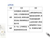 北师大版（2019）数学必修第一册：7.3《频率与概率》PPT课件（共31页）