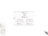 北师大版（2019）数学必修第一册：4.3.3《对数函数y=logax的图象和性质》PPT课件（共34页）