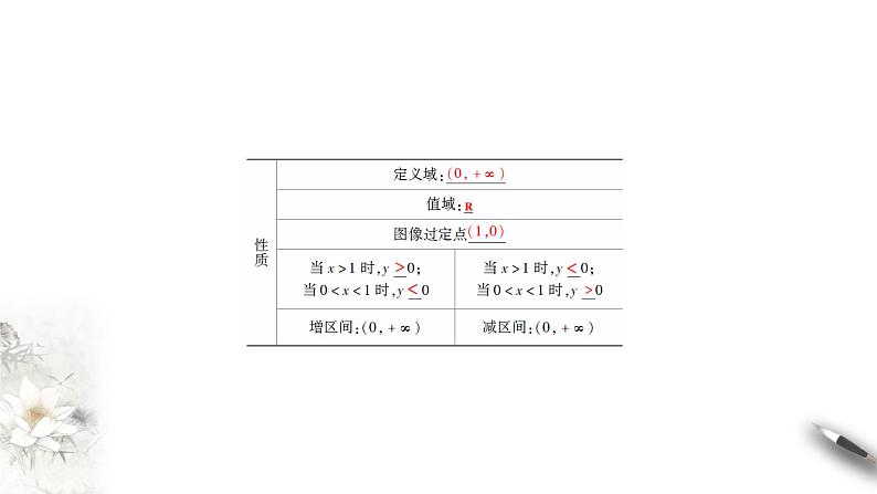 北师大版（2019）数学必修第一册：4.3.3《对数函数y=logax的图象和性质》PPT课件（共34页）05