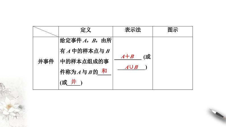 北师大版（2019）数学必修第一册：7.1.4《随机事件的运算》PPT课件（共37页）05