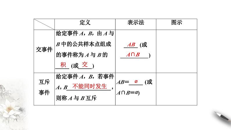 北师大版（2019）数学必修第一册：7.1.4《随机事件的运算》PPT课件（共37页）06