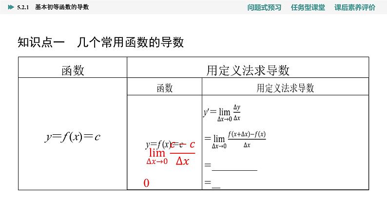 第5章　5.2　5.2.1　基本初等函数的导数第4页