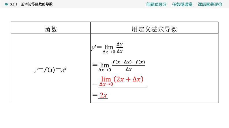 第5章　5.2　5.2.1　基本初等函数的导数第6页