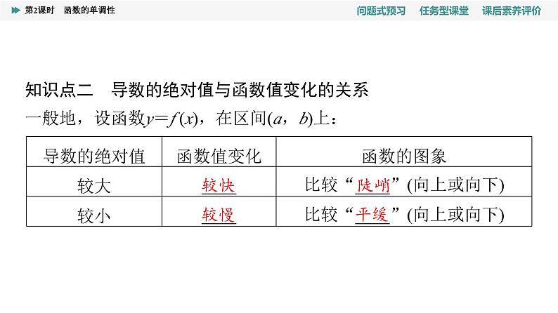 第5章　5.3　5.3.1　第2课时　函数的单调性的应用第5页