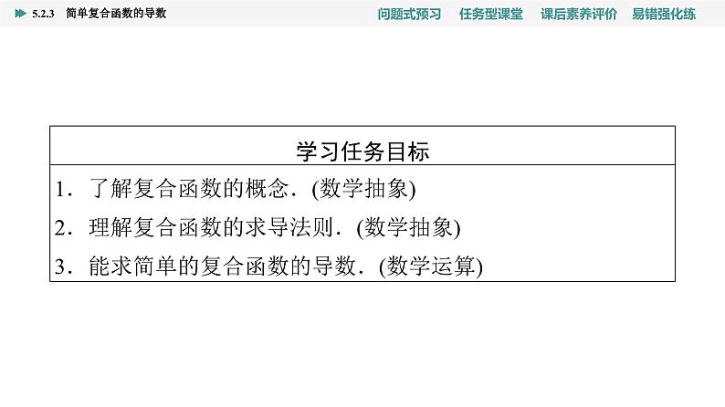 第5章　5.2　5.2.3　简单复合函数的导数第2页