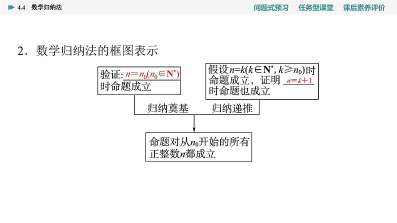 第4章　4.4　数学归纳法第5页
