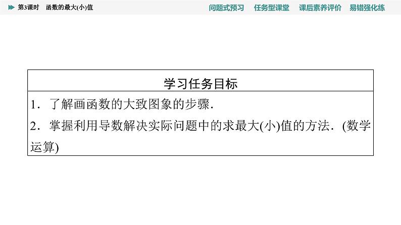 第5章　5.3　5.3.2　第3课时　函数的最大(小)值的应用第2页