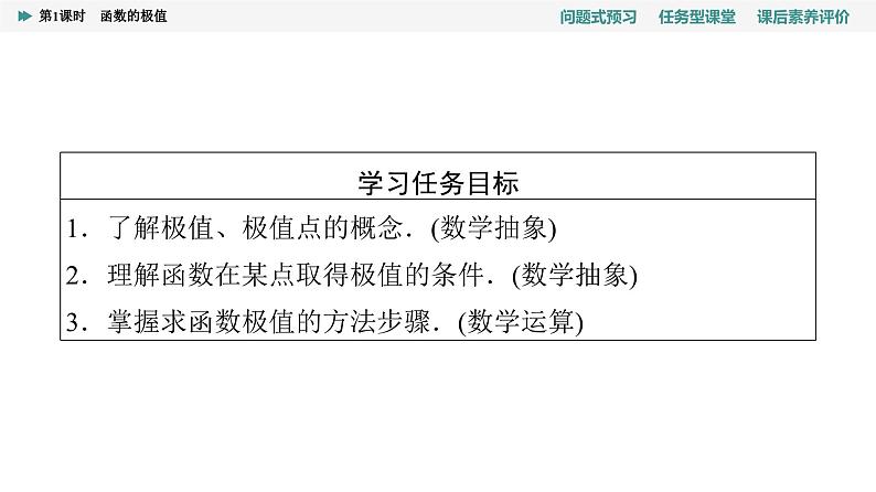 第5章　5.3　5.3.2　第1课时　函数的极值第2页