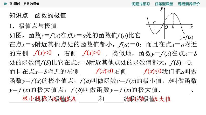 第5章　5.3　5.3.2　第1课时　函数的极值第4页