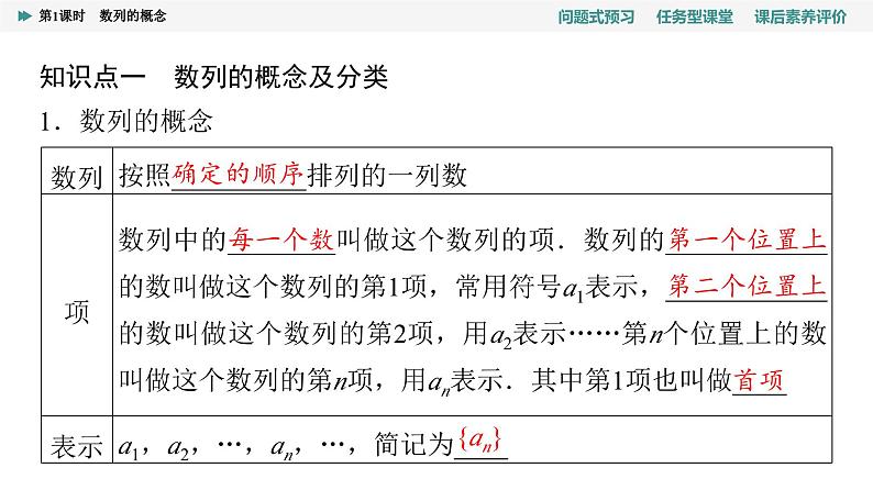 第4章　4.1　第1课时　数列的概念第4页