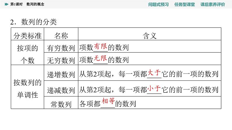 第4章　4.1　第1课时　数列的概念第5页