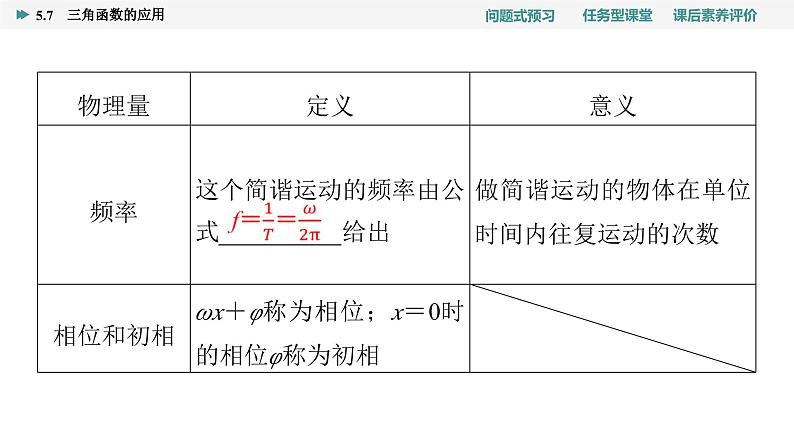 第5章　5.7　三角函数的应用第5页