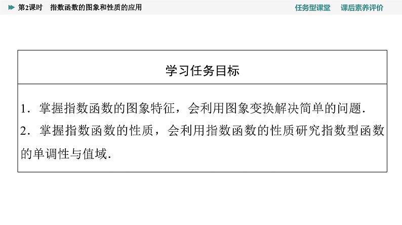 第4章　4.2　4.2.2　第2课时　指数函数的图象和性质的应用第2页