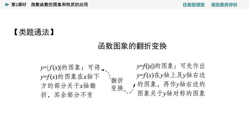 第4章　4.2　4.2.2　第2课时　指数函数的图象和性质的应用第8页