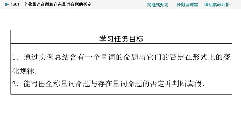 第1章　1.5　1.5.2　全称量词命题和存在量词命题的否定第2页