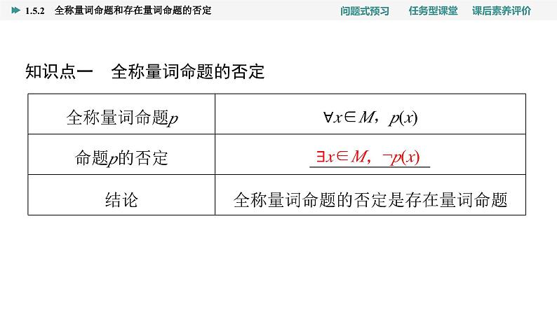 第1章　1.5　1.5.2　全称量词命题和存在量词命题的否定第4页