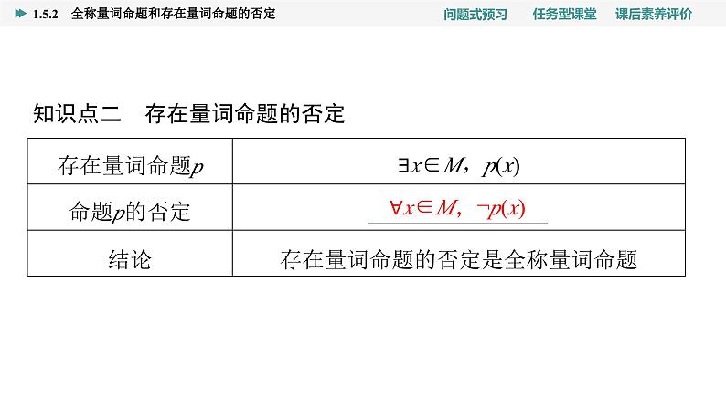 第1章　1.5　1.5.2　全称量词命题和存在量词命题的否定第6页