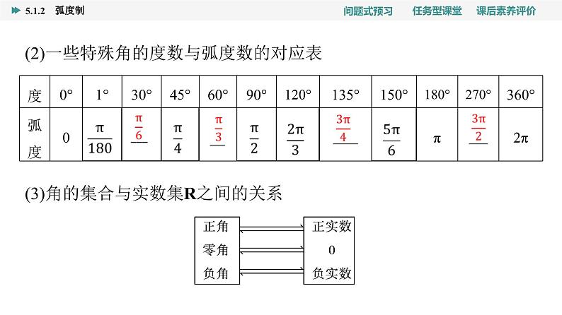 第5章　5.1　5.1.2　弧度制第8页