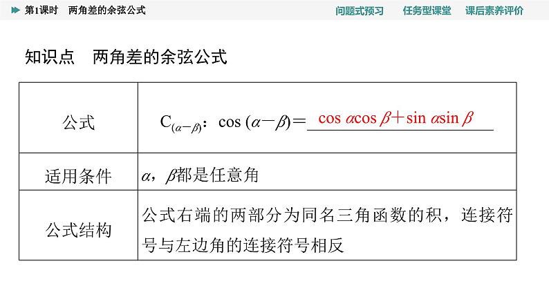 第5章　5.5　5.5.1　第1课时　两角差的余弦公式第4页