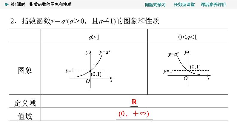 第4章　4.2　4.2.2　第1课时　指数函数的图象和性质第5页