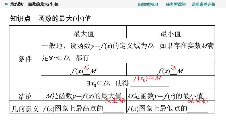 第3章　3.2　3.2.1　第2课时　函数的最大(小)值第4页