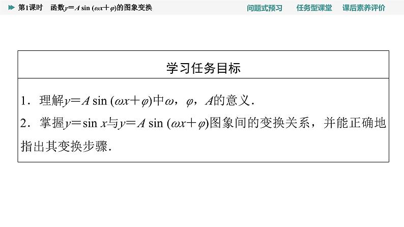第5章　5.6　第1课时　函数y＝A sin (ωx＋φ)的图象变换第2页