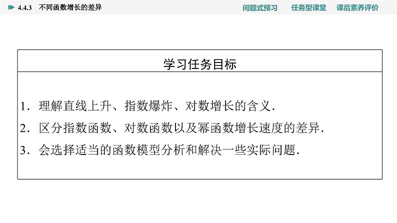 第4章　4.4　4.4.3　不同函数增长的差异第2页