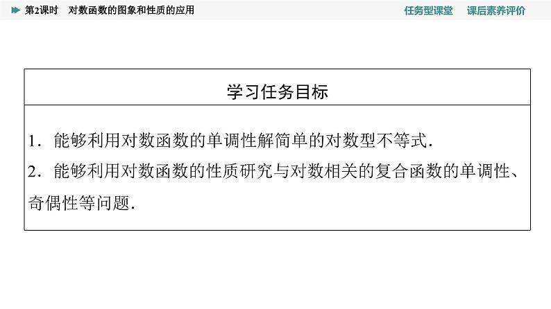 第4章　4.4　4.4.2　第2课时　对数函数的图象和性质的应用第2页