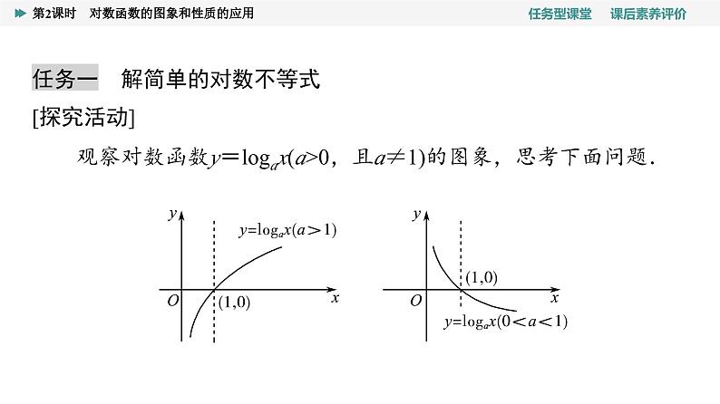 第4章　4.4　4.4.2　第2课时　对数函数的图象和性质的应用第4页