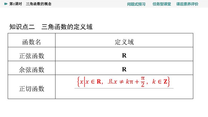 第5章　5.2　5.2.1　第1课时　三角函数的概念第6页