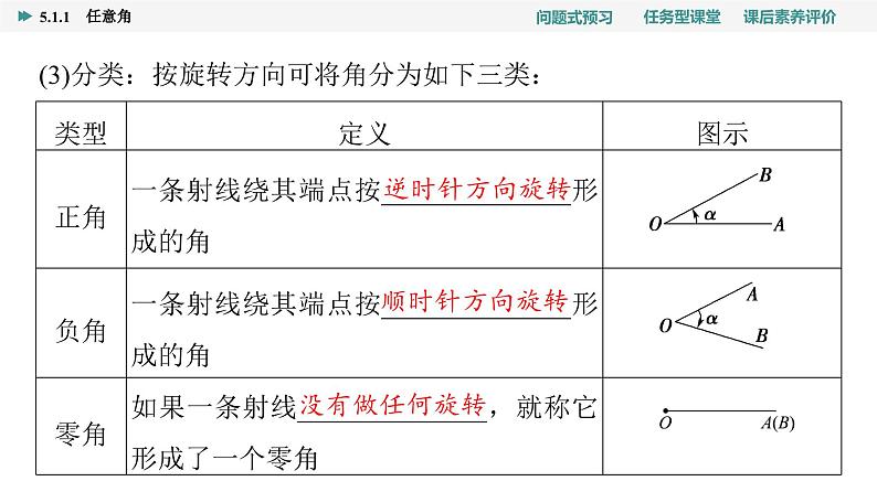 第5章　5.1　5.1.1　任意角第5页