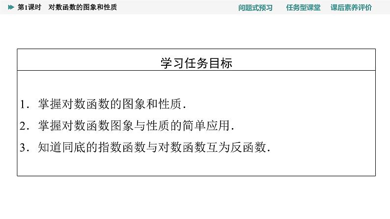 第4章　4.4　4.4.2　第1课时　对数函数的图象和性质第2页