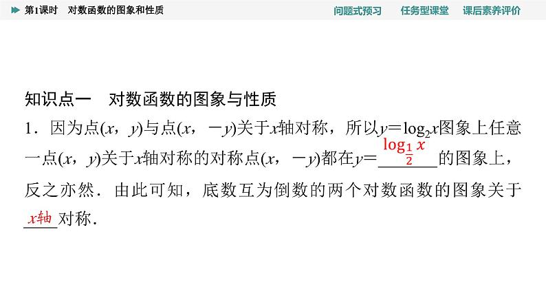 第4章　4.4　4.4.2　第1课时　对数函数的图象和性质第4页
