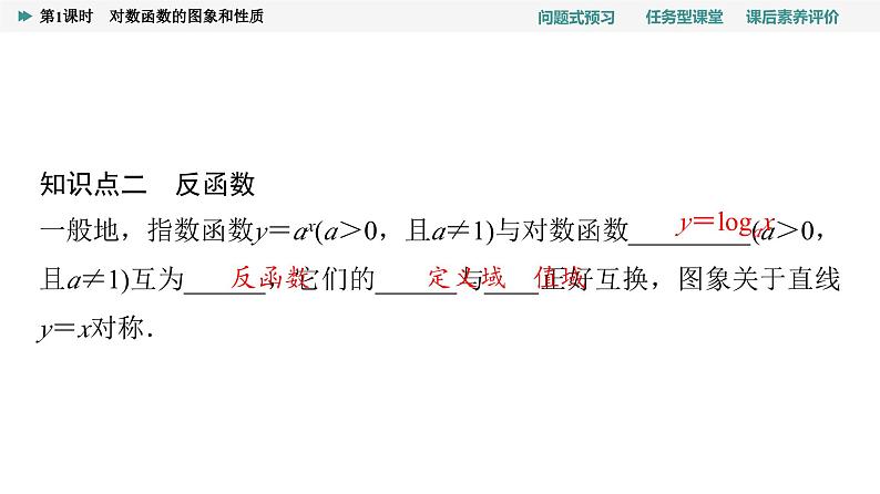 第4章　4.4　4.4.2　第1课时　对数函数的图象和性质第8页