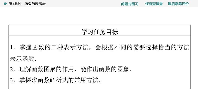 第3章　3.1　3.1.2　第1课时　函数的表示法第2页