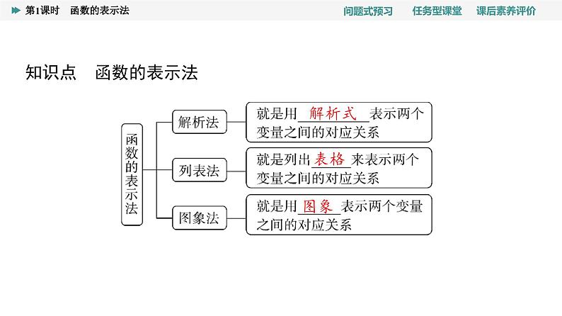 第3章　3.1　3.1.2　第1课时　函数的表示法第4页