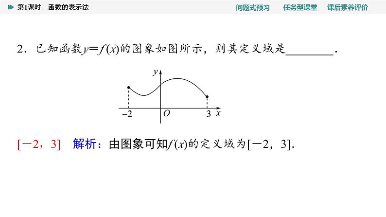 第3章　3.1　3.1.2　第1课时　函数的表示法第6页