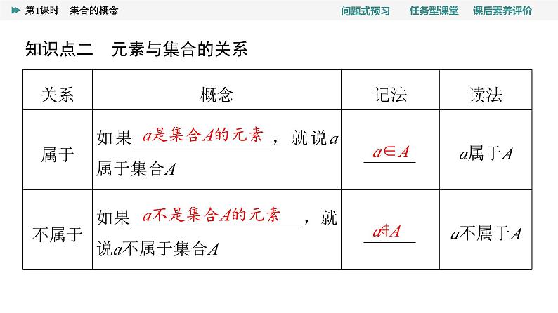 第1章　1.1　第1课时　集合的概念第7页