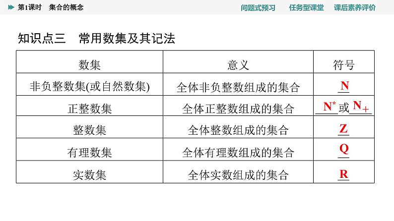 第1章　1.1　第1课时　集合的概念第8页
