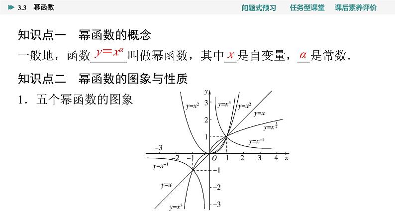 第3章　3.3　幂函数第4页