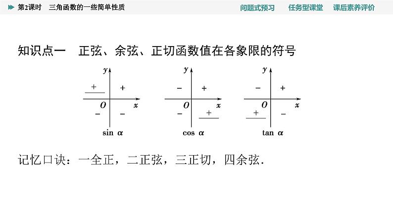 第5章　5.2　5.2.1　第2课时　三角函数的一些简单性质第4页
