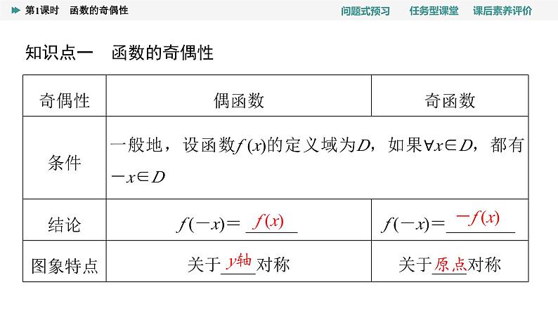 第3章　3.2　3.2.2　第1课时　函数的奇偶性第4页