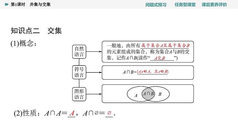 第1章　1.3　第1课时　并集与交集第7页