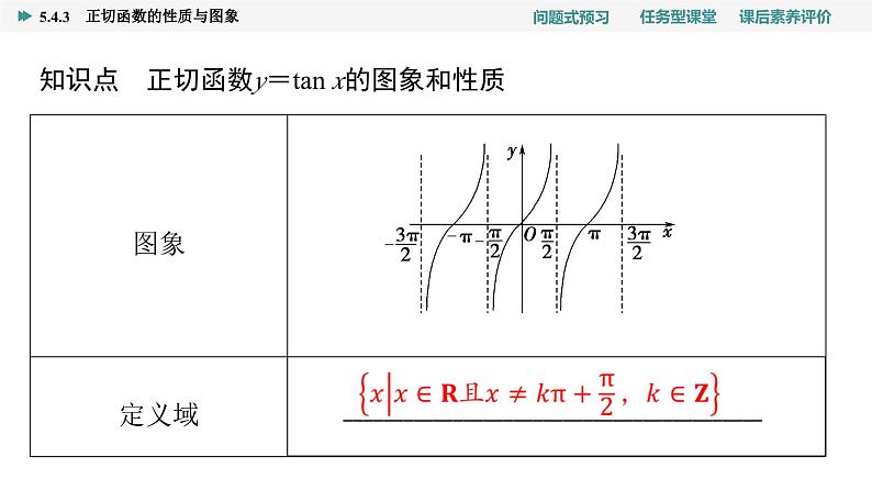 第5章　5.4　5.4.3　正切函数的性质与图象第4页