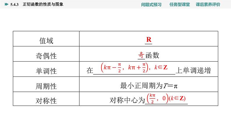 第5章　5.4　5.4.3　正切函数的性质与图象第5页