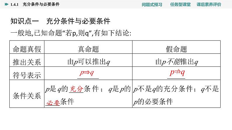 第1章　1.4　1.4.1　充分条件与必要条件第4页