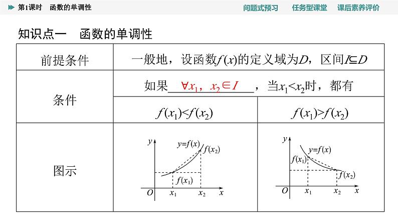 第3章　3.2　3.2.1　第1课时　函数的单调性第4页