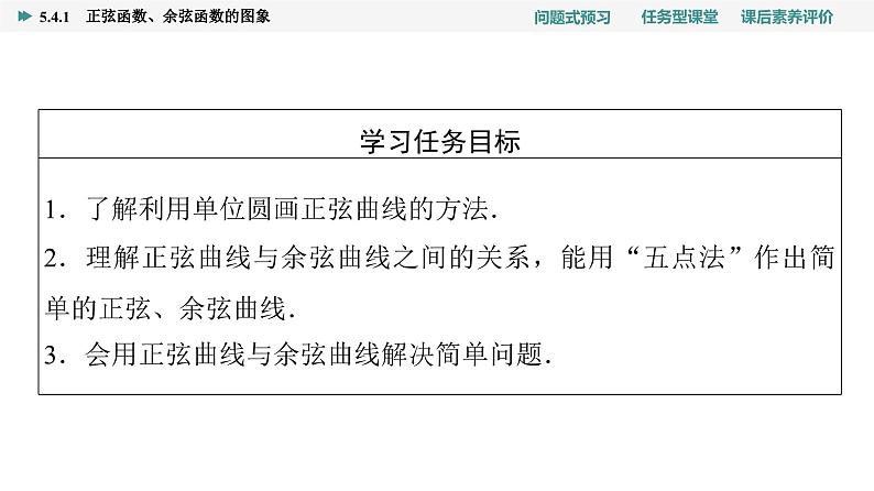 第5章　5.4　5.4.1　正弦函数、余弦函数的图象第2页